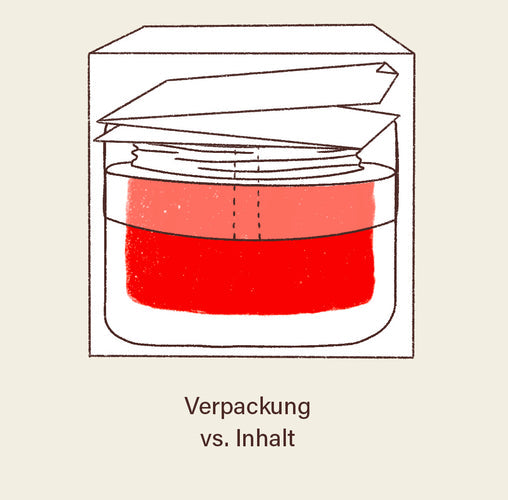 Wie viel Verpackung relevant? ♻️